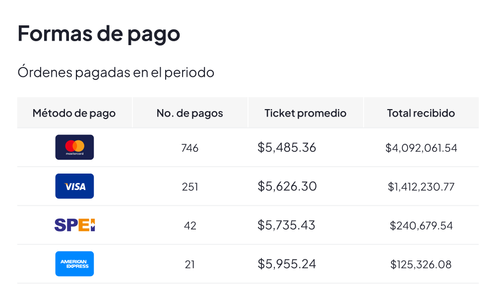 Formas de pago