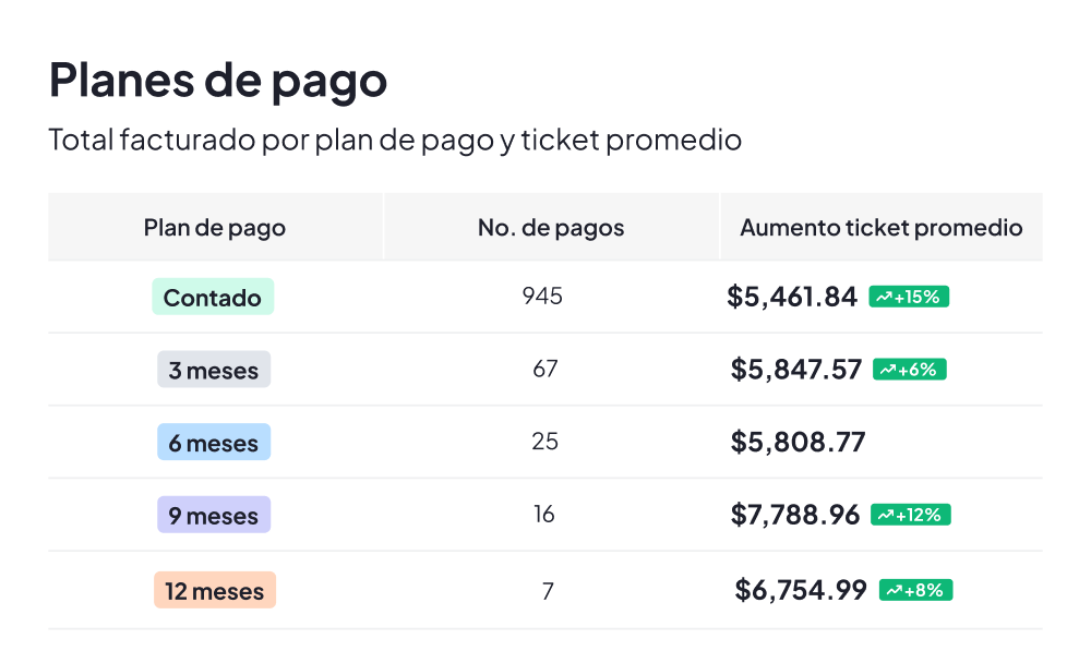Planes de pago