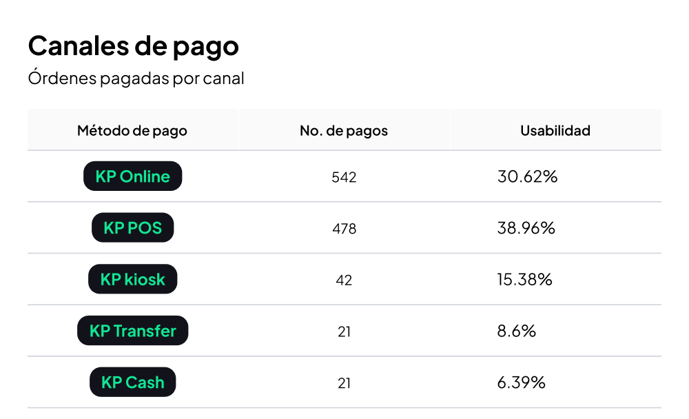 Canales de pago