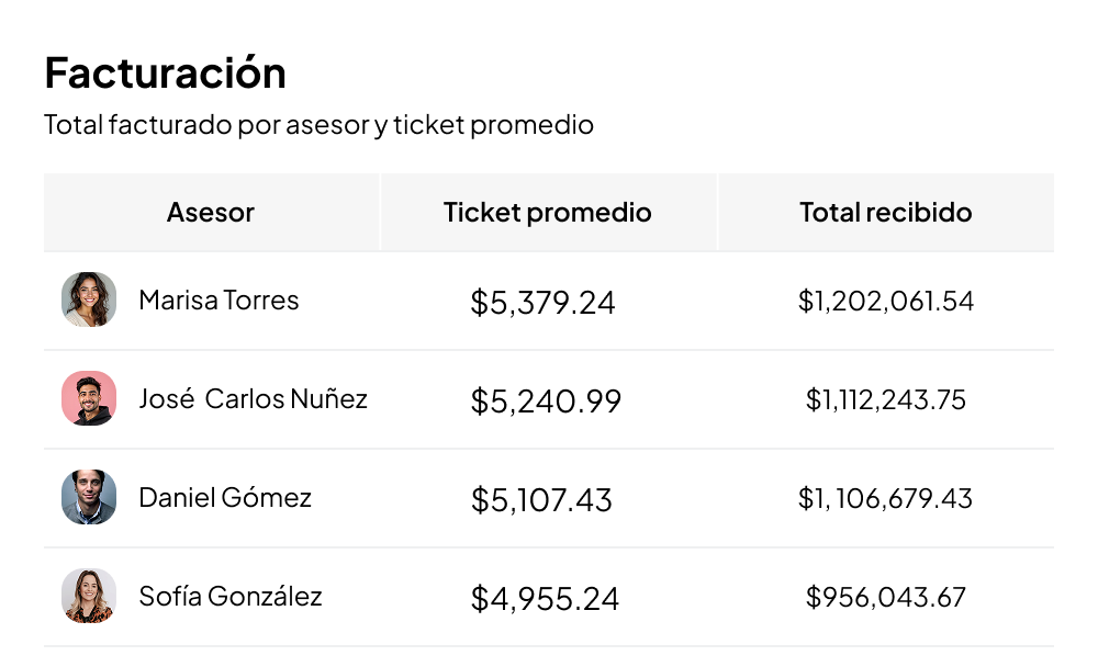 Facturación de pago