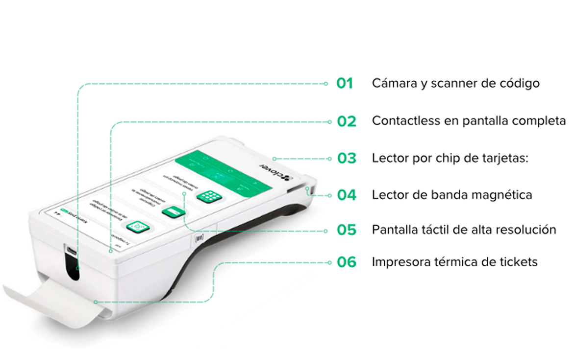 Terminal Clover — características y componentes